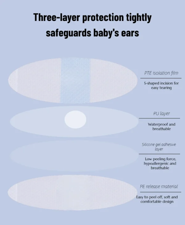 Medical silicone gel ear pad - 图片 6